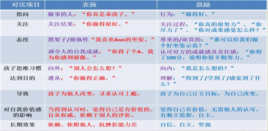 表扬与鼓励.jpg