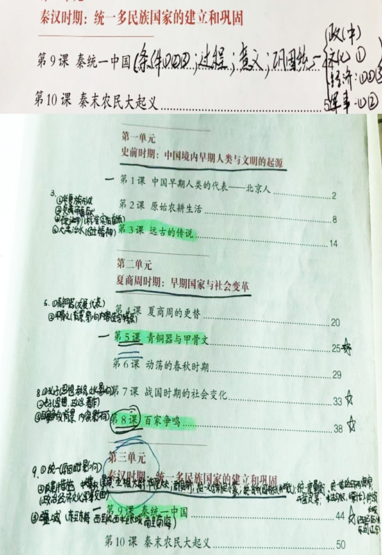 目录复习法.jpg