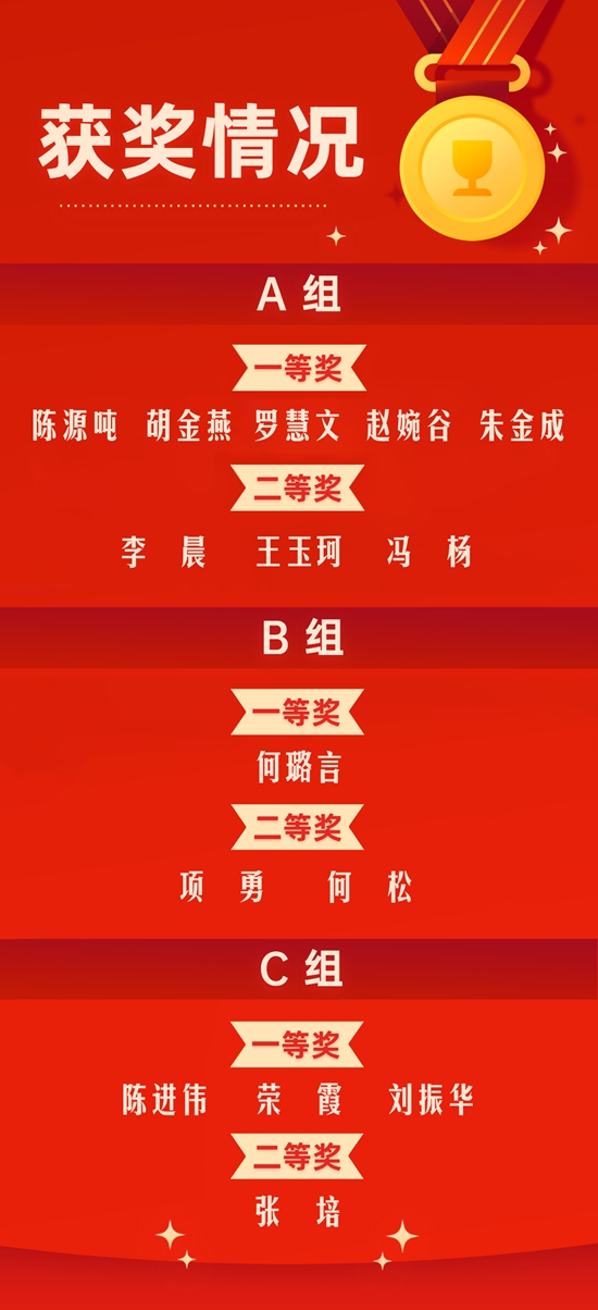 知识付费优秀学员名单海报(3)_副本.jpg
